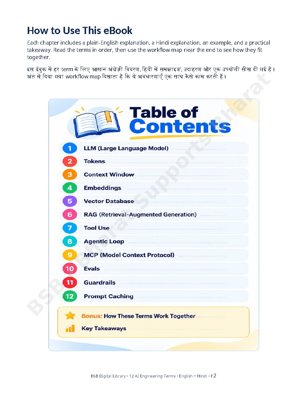 12 AI Engineering Terms — Every Beginner Should Understand (English + Hindi) preview page 2